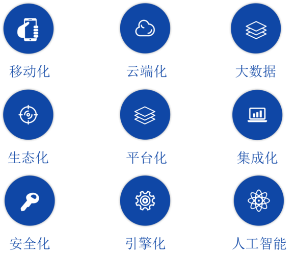 移動智慧,全業務oa,crm,hr,系統定制,企業辦公,saas云平臺