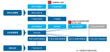 工欲善其事,必先利其器 架構管理系統助力我行架構管理水平進階