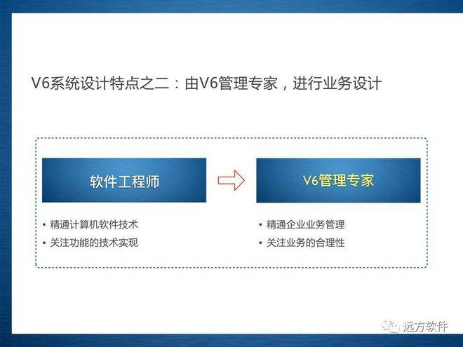 企業管理信息化的新途徑管理咨詢系統定制