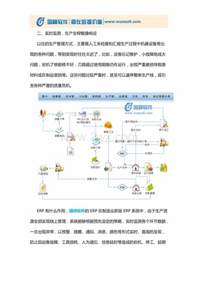ERP有什么作用-ERP是老板智慧的參謀.doc