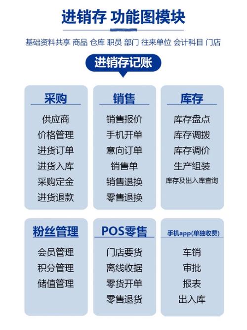 宏客·鞋服erp系統(tǒng)功能圖模塊展示7815