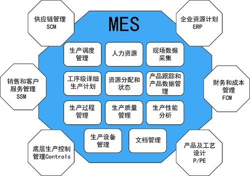 企業(yè)如何為自己量身定制MES系統(tǒng)