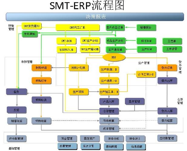 韶關優質企業erp系統軟件可定制erp信息化管理系統