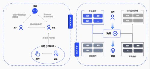 員工身份管理 EIAM 如何幫助企業降本增效