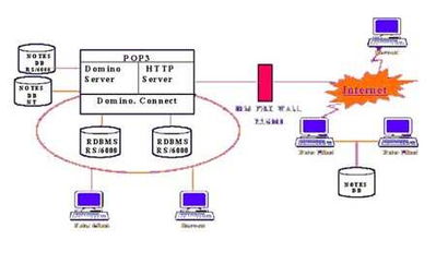中化進(jìn)出口總公司的電子商務(wù)應(yīng)用系統(tǒng)