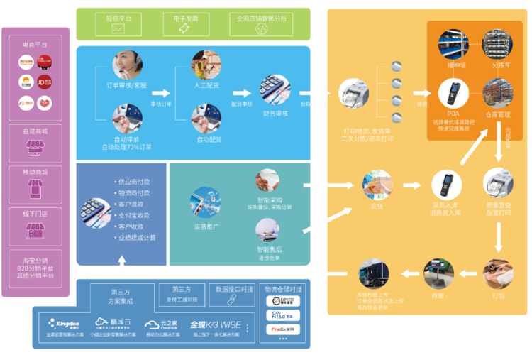 深度理解賣家需求,企業轉型量身定制