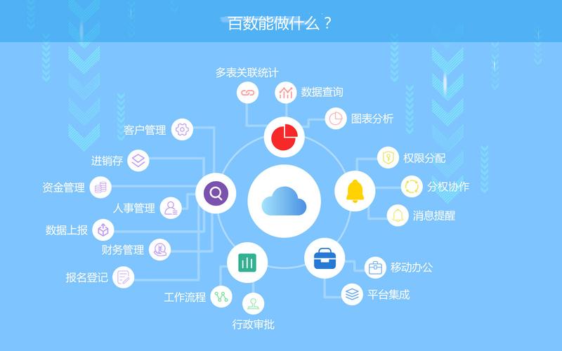 應用企業辦公系統個性化定制百數saas云辦公工具