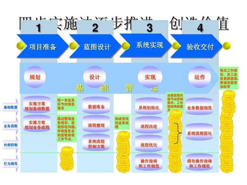 用友erp項目實施方法論v6.0 for nc 發(fā)布 版