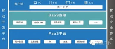 正益工作能擔起PaaS SaaS的未來探索嗎