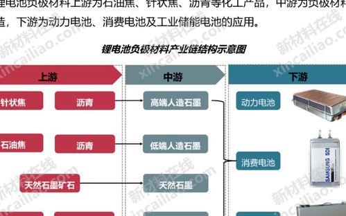 特斯拉公司組織結構圖