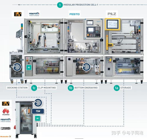 之五 賦能工業(yè)4.0智能工廠的10大模塊,你知道哪幾個(gè)