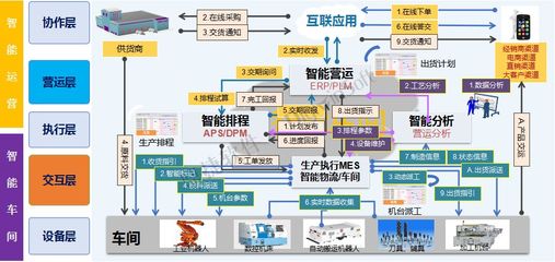 東莞市工信局領導一行蒞臨鼎捷參觀交流 共探智能制造實踐