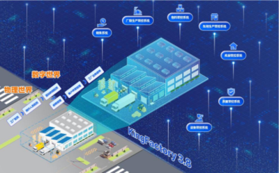 亞控數字工廠管控平臺KingFactory出現,項目交付“指周可待”