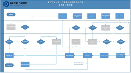 SAP汽配行業(yè)ERP系統(tǒng)成功案例