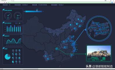 ERP實施完了,為什么還要做MES?