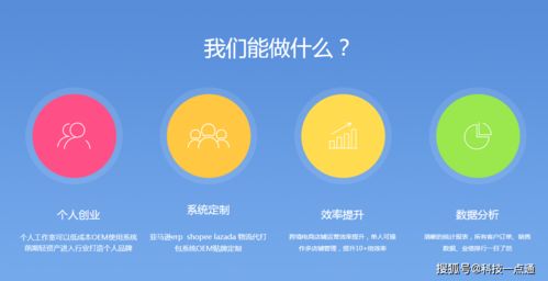亞馬遜無貨源店群鋪貨erp系統