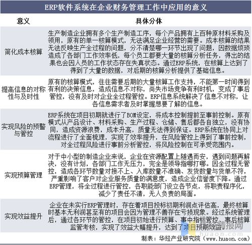 2020年中國erp軟件行業現狀分析,頭部集中趨勢顯著 圖
