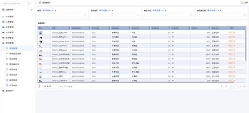 鞋業(yè)erp到底有哪些功能 哪些功能是最常用的
