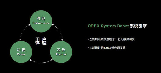 OPPO開發者大會19號舉行:OPPO企業業務平臺將發布