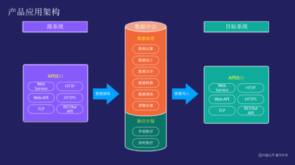 重磅!“智德數據中臺”正式發版-完美實現企業多業務系統數據協同