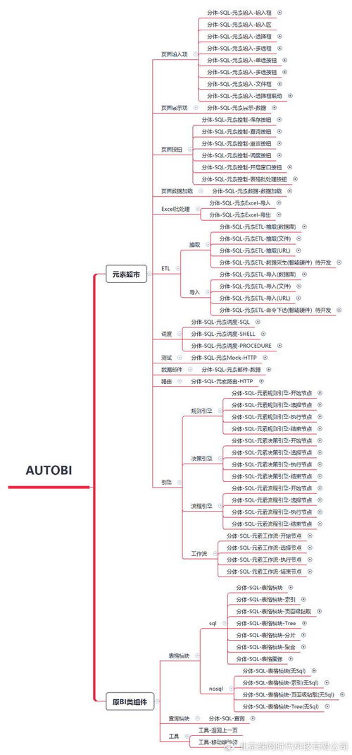 云蛛系統(tǒng)2.3.0版本組件正式定版 這還能叫bi工具嗎
