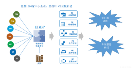 星指針智能制造平臺,打造全新ERP、MES系統(tǒng)