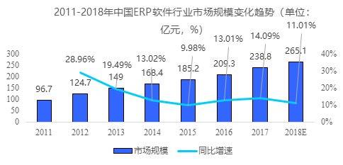 誰殺死了企業的erp系統