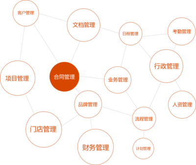 系統(tǒng)開發(fā)