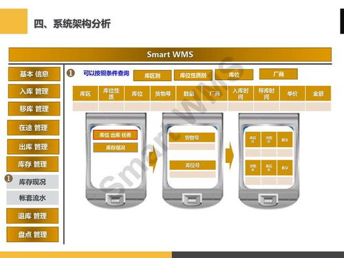 ppt分享 眼鏡行業(yè) 智慧倉儲管理解決方案