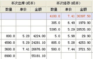 免費 erp軟件 erp系統 erp管理軟件 erp管理系統 生產管理軟件 生產管理系統 倉庫管理軟件 進銷存 定制開發 生產軟件 免費版 視頻教程 提供商