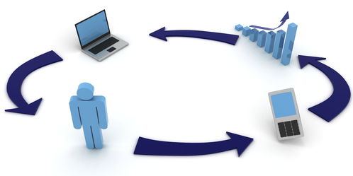 了解crm系統這幾個階段,為企業帶來不同的利益