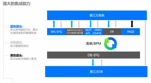 cro公司實驗室缺乏好的合規的管理軟件,就用魔方網表定制