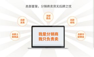 麥凱娜開啟移動(dòng)互聯(lián)網(wǎng)0投資創(chuàng)業(yè)