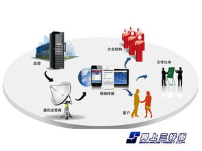 釘釘撕企業(yè)微信的思考 細(xì)化服務(wù)是根本