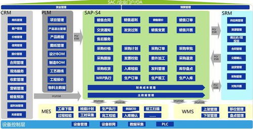 企業(yè)數(shù)字化轉(zhuǎn)型需要用到哪些系統(tǒng)