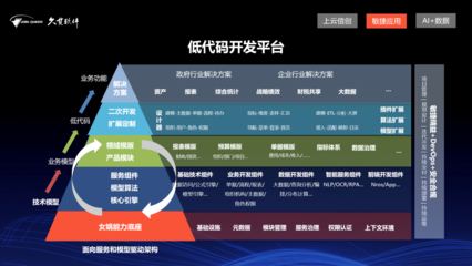 平臺(tái)賦能,數(shù)智驅(qū)動(dòng)丨久其副總裁曾超攜“久其女媧平臺(tái)”亮相2021軟件大會(huì)