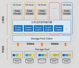 業(yè)務(wù)越復(fù)雜,架構(gòu)越好用 企業(yè)多元化架構(gòu)構(gòu)建之道