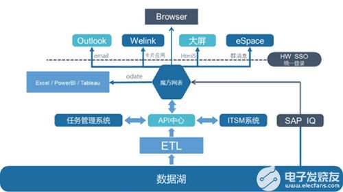 erp的計算 oa的流程就是魔方網(wǎng)表無代碼數(shù)字中臺