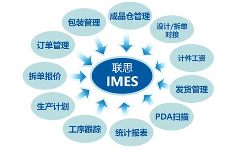 定制家具 圖 家具工廠mes口碑 廣東家具工廠mes
