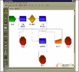 maximo資產設備維護管理信息系統