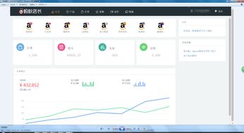 單店單月3 8萬,跨境erp定制貼牌,工作室大佬,亞馬遜無貨源模式