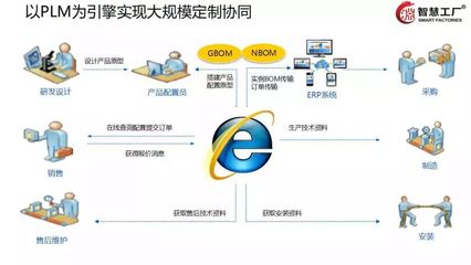 智慧工廠云解決方案【智慧工廠】