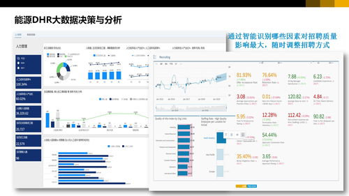 集團(tuán)企業(yè)數(shù)字化轉(zhuǎn)型總體架構(gòu) 數(shù)據(jù)中臺(tái) 數(shù)據(jù)平臺(tái) 業(yè)務(wù)應(yīng)用方案