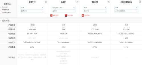 家庭用投影儀哪個(gè)性?xún)r(jià)比最高 居家觀影黑科技,哪款值得入手