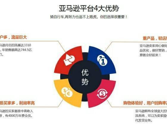 跨境電商erp系統能夠帶來哪些好處