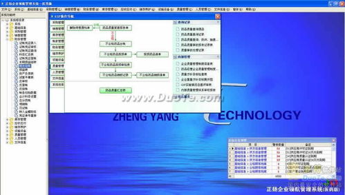 正揚企業領航管理系統 醫藥行業ERP定制解決方案