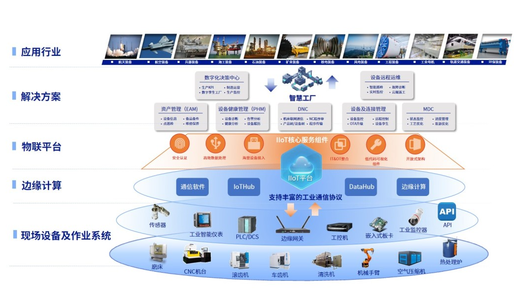 MOM+IIoT深度融合，恒遠科技蜂巢工廠H3全新啟航 賦能企業業務系統定制新紀元