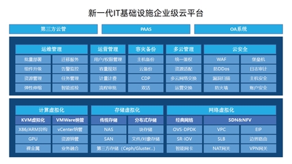 助力應用生態繁榮 兆芯CPU適配成果與ERP定制解決方案