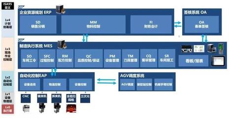 技術創新引領未來 金振源榮獲SAP全球創新獎，推動ERP定制新篇章
