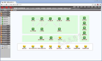 企管家CPM系統與BIM系統結合應用方案 全面提升工程項目施工效率與精細化管控